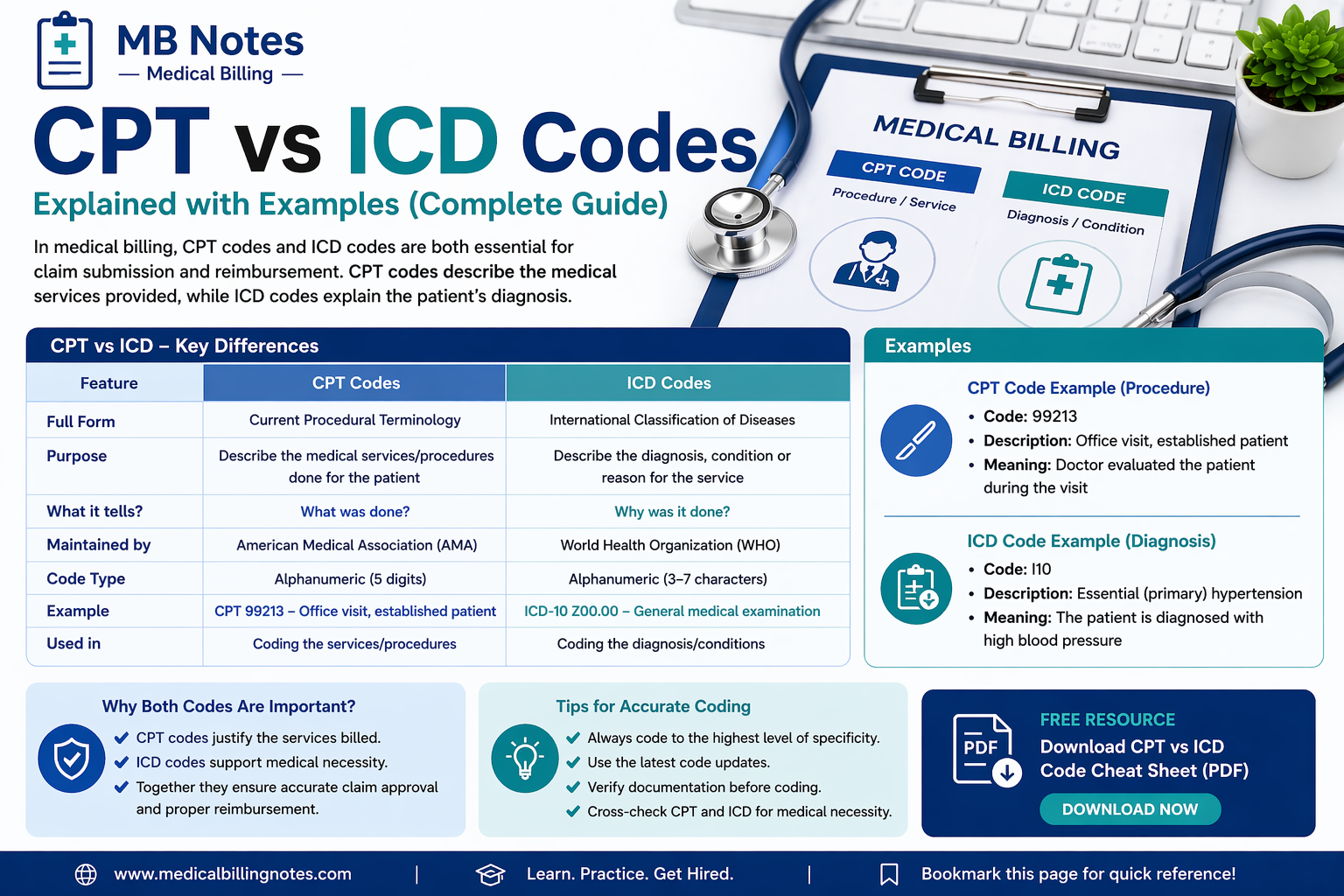 CPT vs ICD